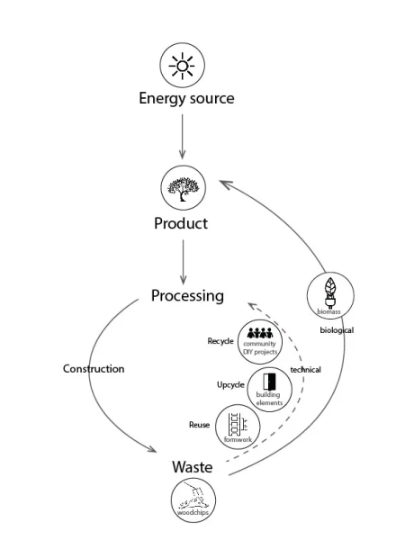 From Waste to&nbsp;Wealth: